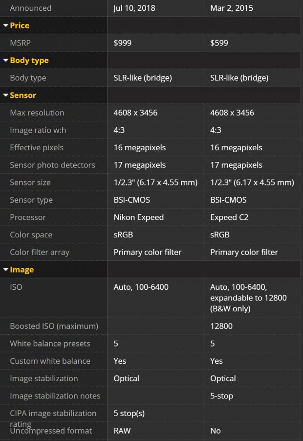 Nikon COOLPIX P1000 Vs. P900 Specs & Size Comparison | Nikon Rumors CO